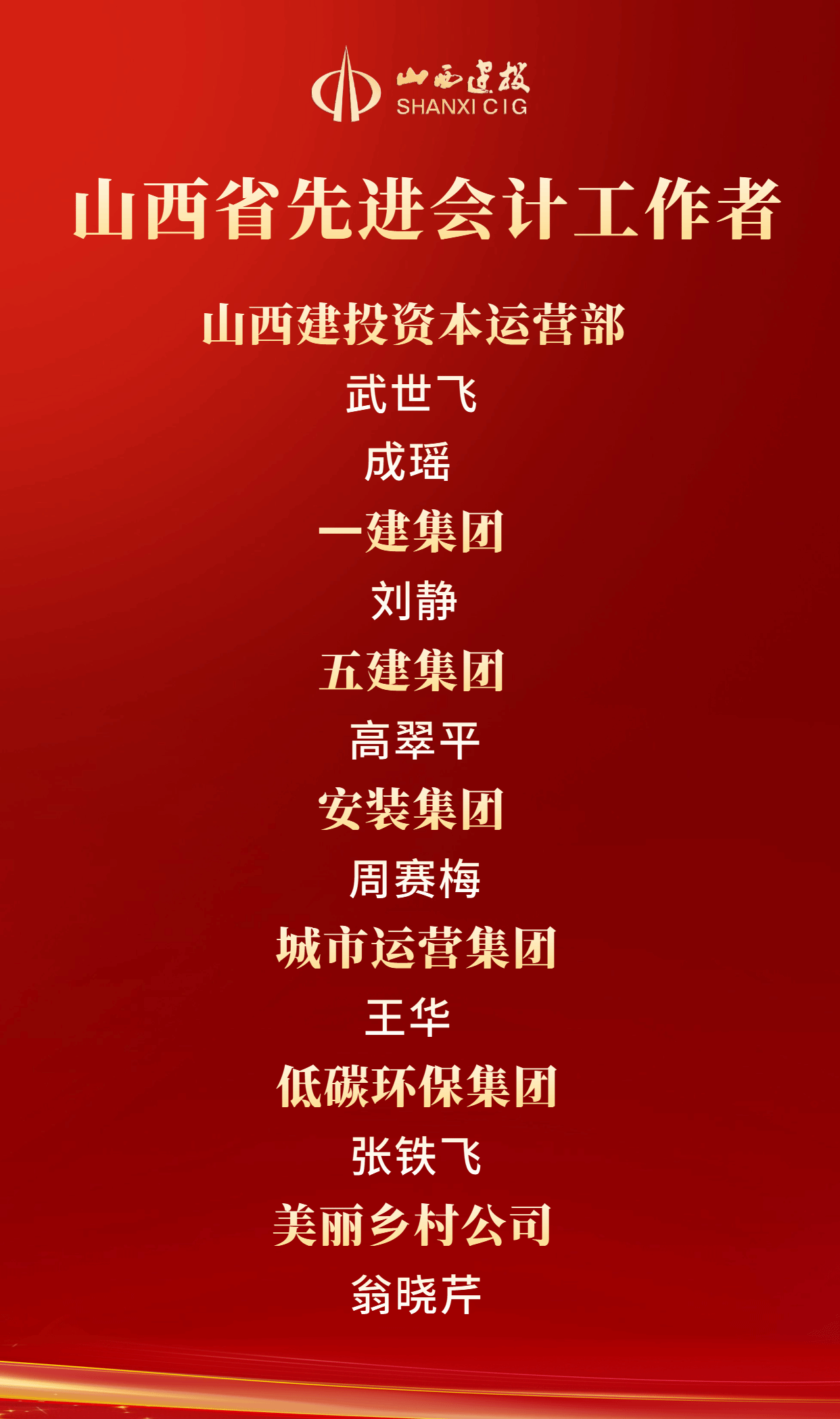 山西建投八名财务人员获评山西省先进会计工作者