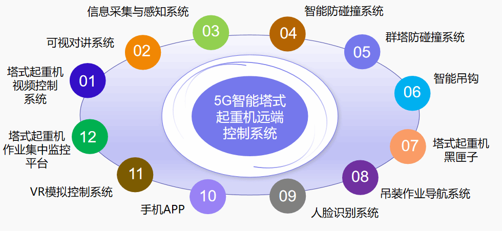 BETVLCTOR伟德在线智能驾驶塔机与升降机 保障作业现场安全稳定高效