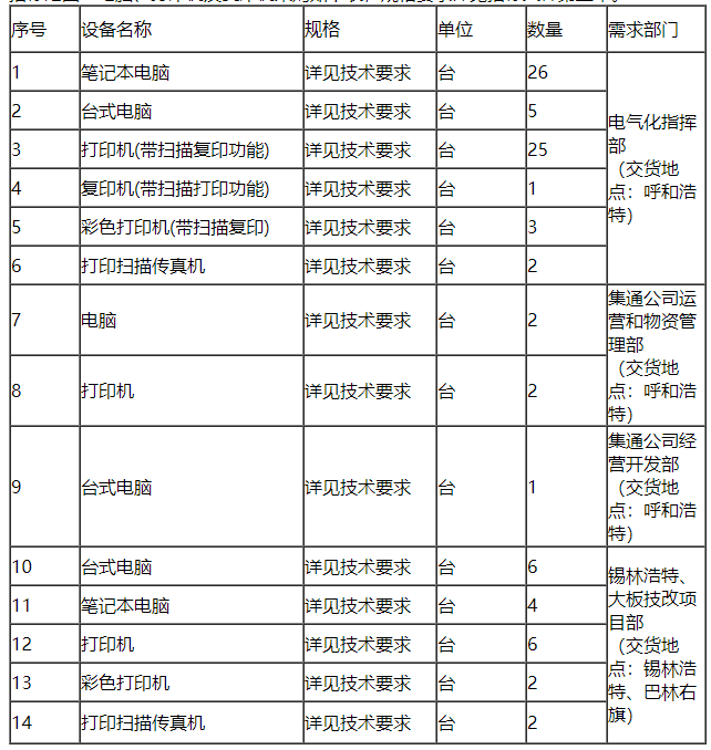 必发集团app下载安装