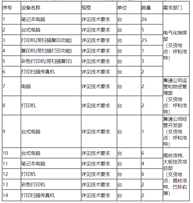 必发集团app下载安装